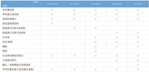 【浙江華健專業(yè)生產(chǎn)ZCK9800開關(guān)柜智能操控裝置.價(jià)格.聯(lián)系小田13388577065】